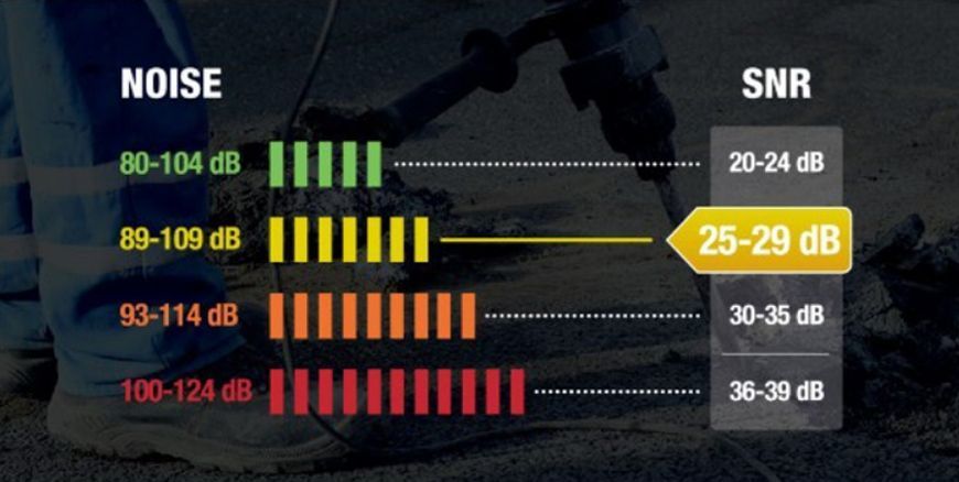 Наушники Delta Plus INTERLAGOS 2 INTERGR2 фото